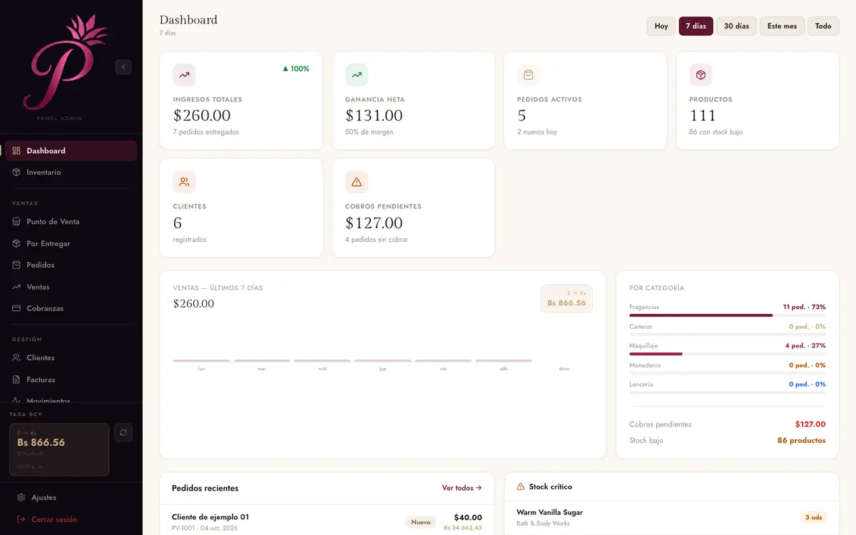 Dashboard del sistema de Pina’s.ve con ingresos, ganancia, pedidos activos y cobros pendientes (datos de ejemplo)